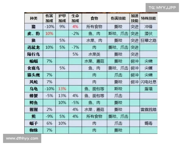 魔兽世界怀旧版:宠物进化之道 魔兽世界怀旧版:宠物进化之道